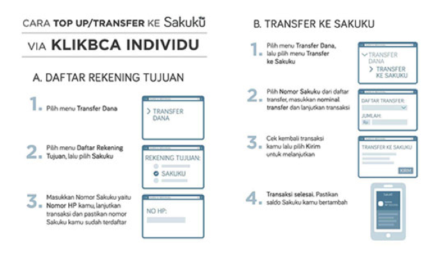 SAKUKU: Dompet Elektronik Yang Bikin Hangout Jadi All Out