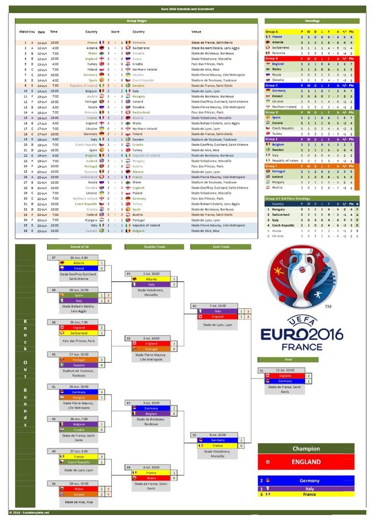 Template Exce untuk EURO 2016, Pencatatan Skor dan Game Prediksi