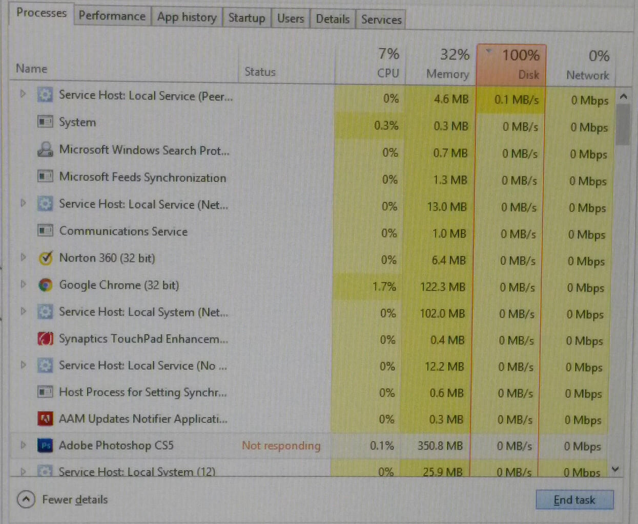 &#91;HELP&#93; WIN 8.1 disk usage hampir selalu 100% (pic di dalem) dan menyebabkan hang