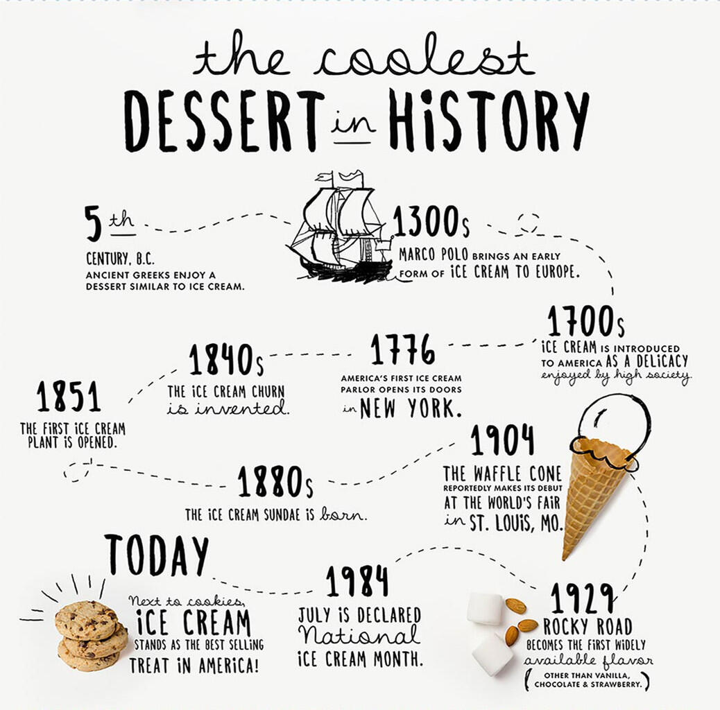 Es Krim Vs Gelato