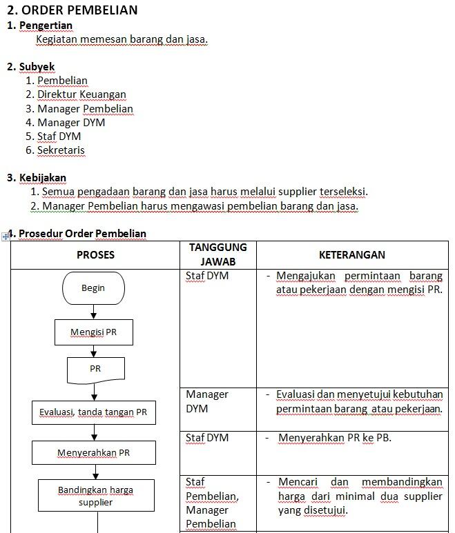 SOP PERUSAHAAN