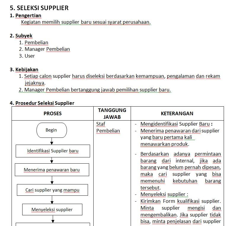 Jual SOP PERUSAHAAN  KASKUS