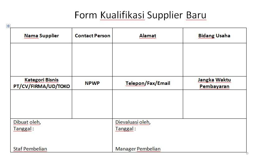 SOP PERUSAHAAN