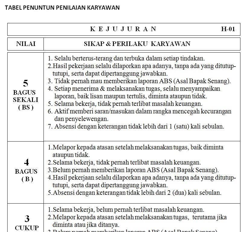 SOP PERUSAHAAN