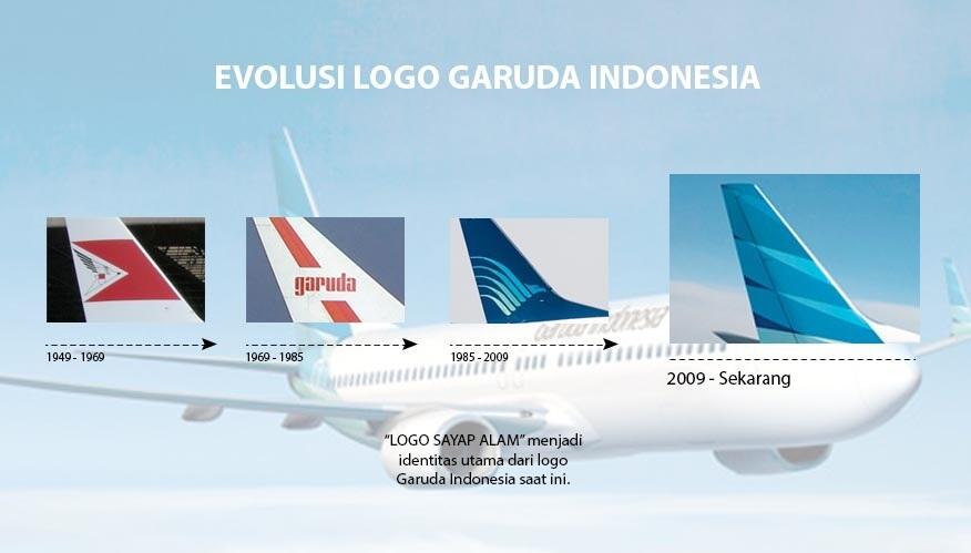 Inilah Perubahan Logo-logo Perusahaan Dari Awal Sampai Sekarang
