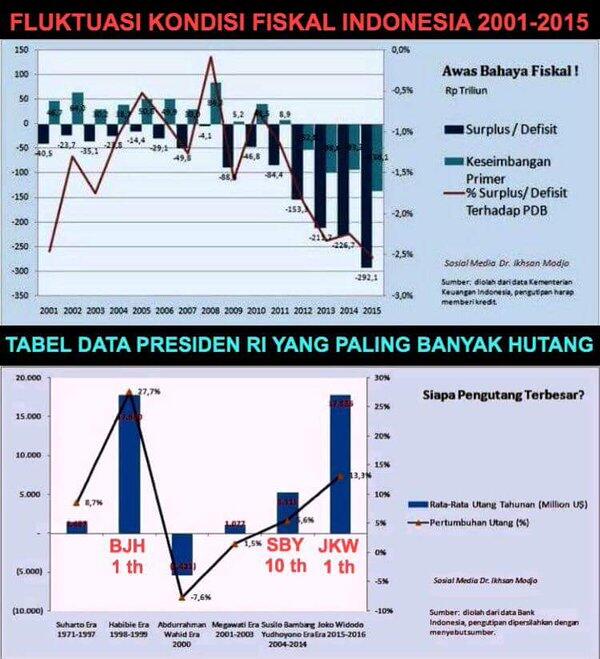 Ketum PAN: Ekonomi Indonesia Sekarat, Rakyat Hrs Bersatu