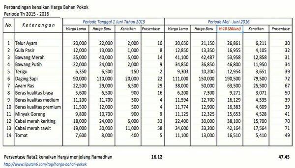 Ketum PAN: Ekonomi Indonesia Sekarat, Rakyat Hrs Bersatu