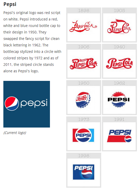 Inilah Perubahan Logo-logo Perusahaan Dari Awal Sampai Sekarang