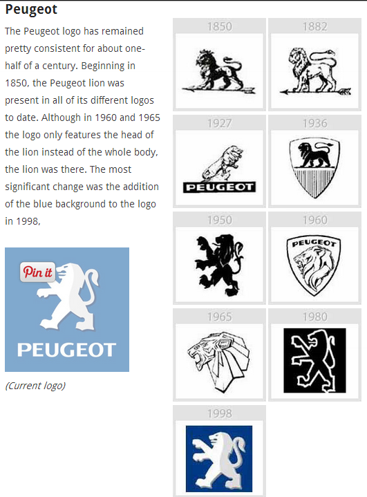 Inilah Perubahan Logo-logo Perusahaan Dari Awal Sampai Sekarang