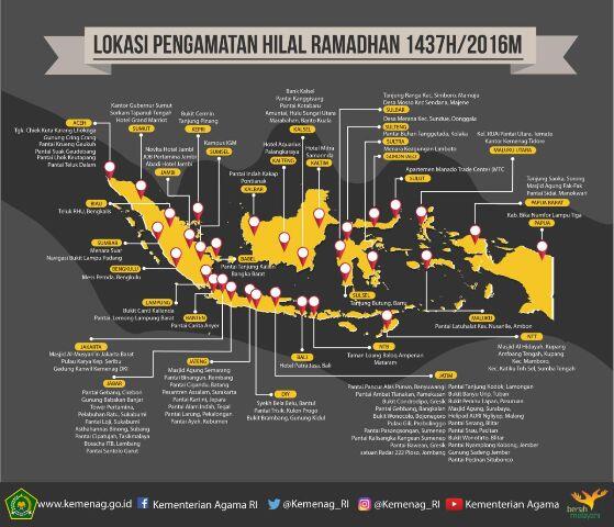 Pemerintah Gelar Sidang Isbat Besok Sore