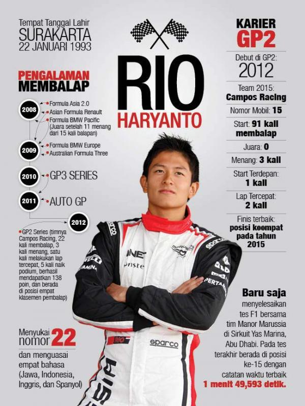Ketahui Ini Sebelum Berkomentar Tentang Rio Dan Manor
