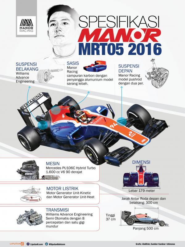 Ketahui Ini Sebelum Berkomentar Tentang Rio Dan Manor