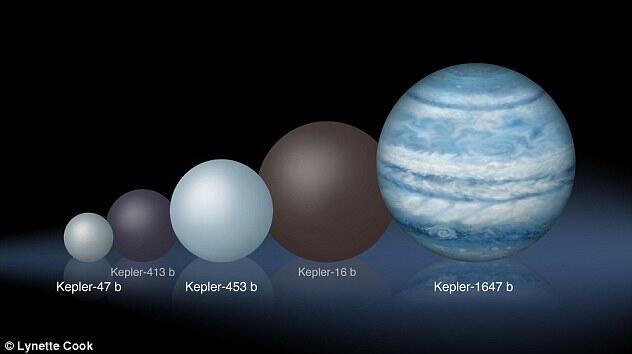 Telah di temukan planet dengan 2 matahari (Planet Kepler-1647b)