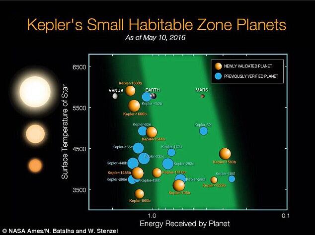 Telah di temukan planet dengan 2 matahari (Planet Kepler-1647b)