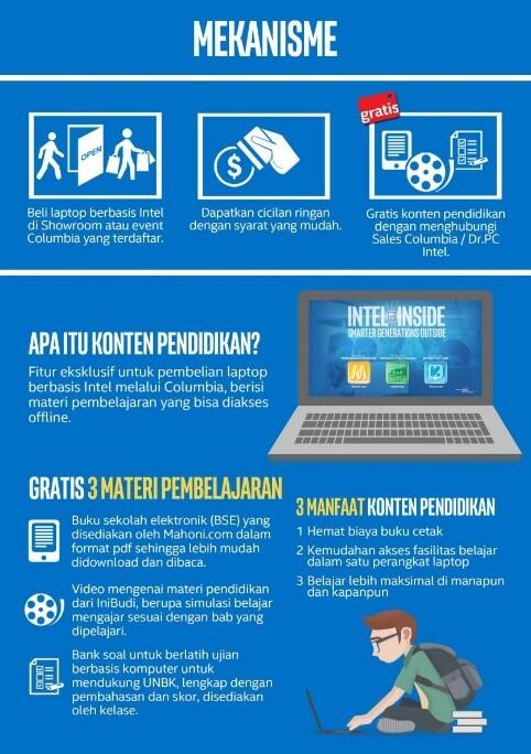 laptop ringan cicilan dari siap sekarang! menghadapi Siap KASKUS Yuk, UNBK