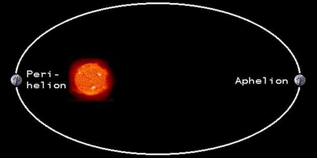 Mengenal Satuan Dasar Dalam Astronomi