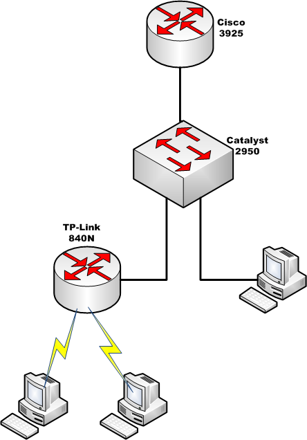 &#91;ASK&#93; Wireless Router TP-Link