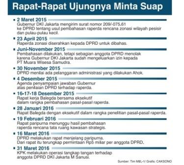 #M Taufik Masuk Daftar 20 Penerima Suap Proyek Reklamasi, Ini Reaksinya