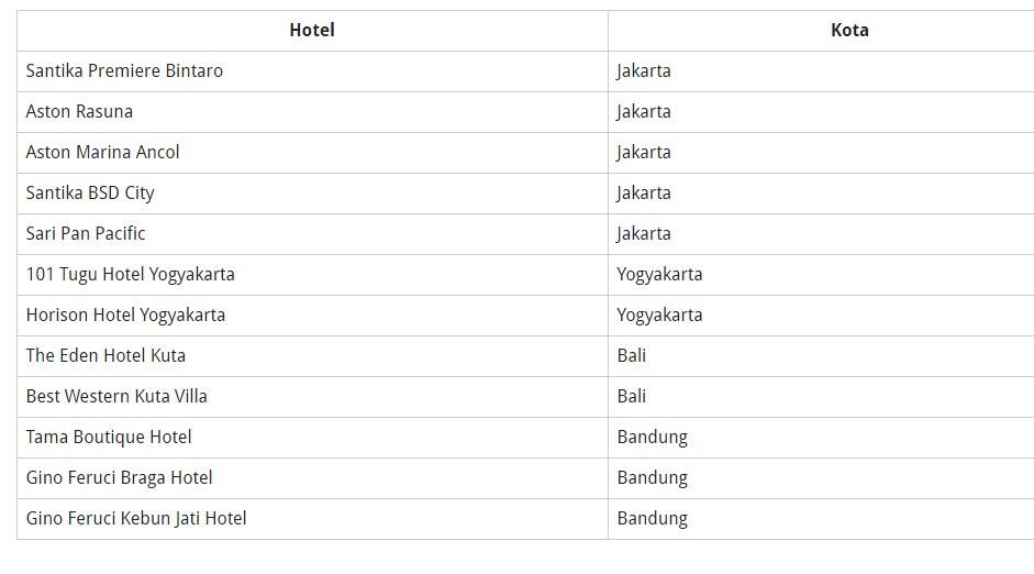 Hotel Murah Bagus, Nginap Cuman Bayar Rp 55 Ribu Aja