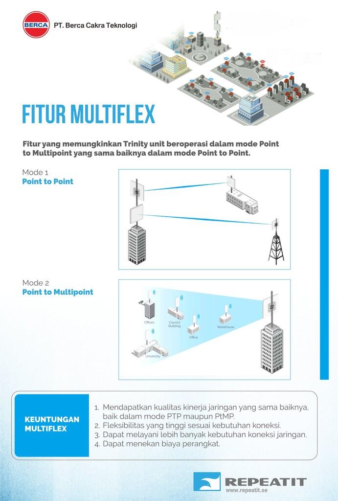 All About Repeatit (Wireless Broadband)