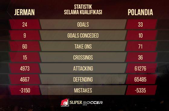 Memastikan Langkah, Jerman Kontra Polandia