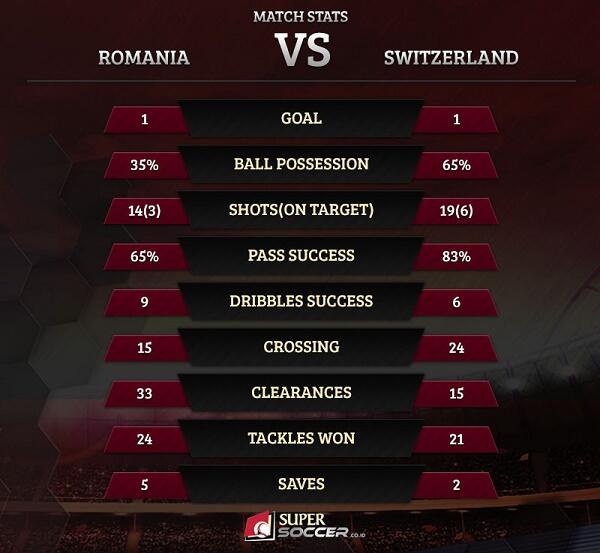 Swiss Selangkah Menuju Kelolosan