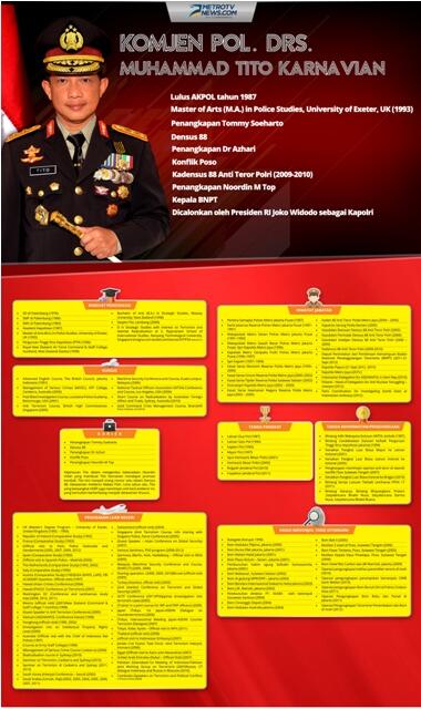Mengintip Isi Kantong Calon Kapolri Tito Karnavian