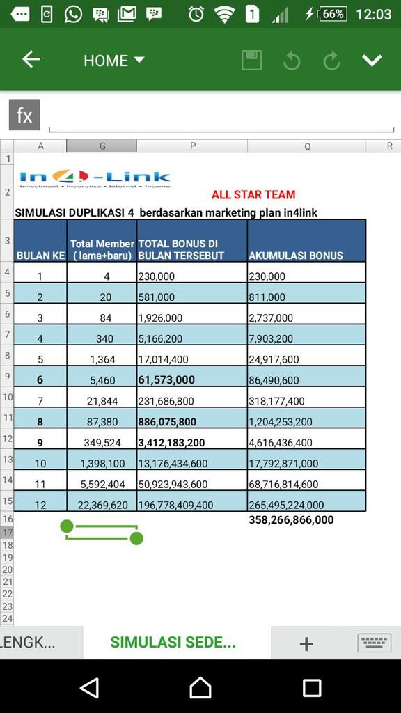 Bisnis menabung Tugu Mandiri projectnya PERTAMINA