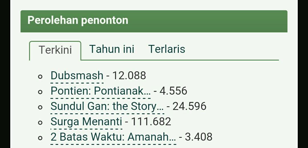 Kaskus mulai runtuh, bahkan filmnya pun ga ada yang nonton