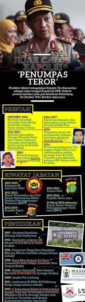 JEJAK CALON KAPOLRI 'PENUMPAS TERROR'