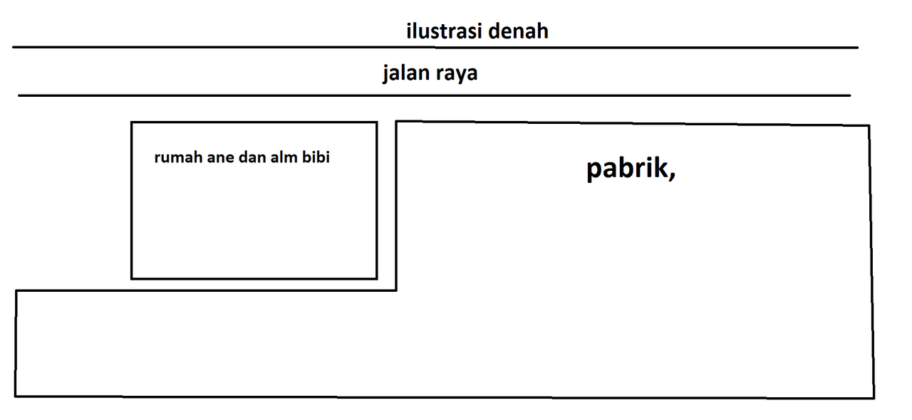 (ask) perlu gak jika saudara (paman/bibi) ikut campur urusan rumah tangga