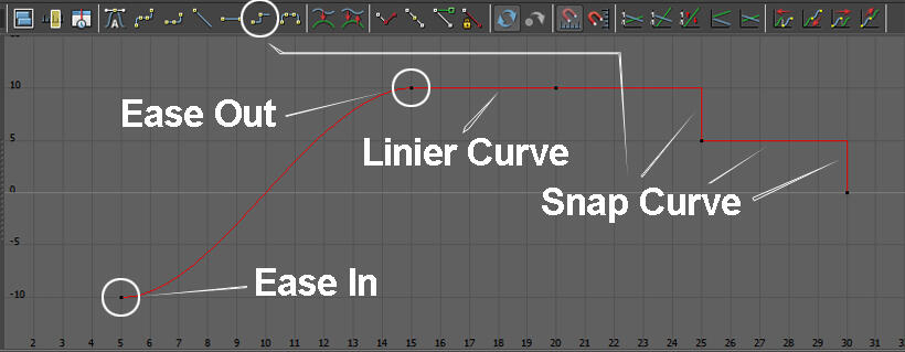 Animation v.A01 Function Curve