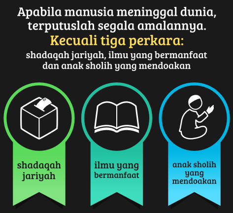 Ini Amalan yang Pahalanya Akan Terus Mengalir Walaupun Kita Meninggal