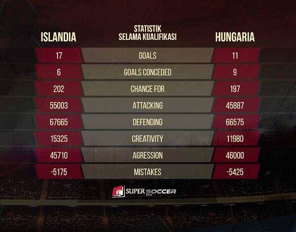 Akurasi Serangan Islandia Ditantang Agresivitas Hungaria