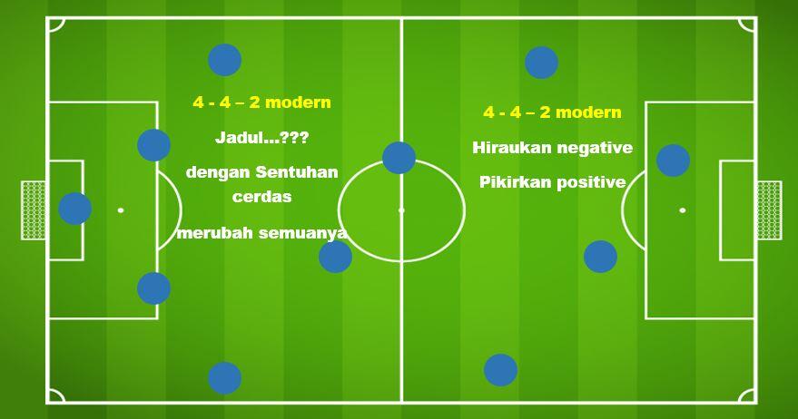 LEWATI BATAS KEHIDUPAN..? INSPIRASI FT FOOTBALL (11 ASPECT, A FEW MINUTES)