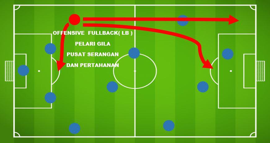 LEWATI BATAS KEHIDUPAN..? INSPIRASI FT FOOTBALL (11 ASPECT, A FEW MINUTES)