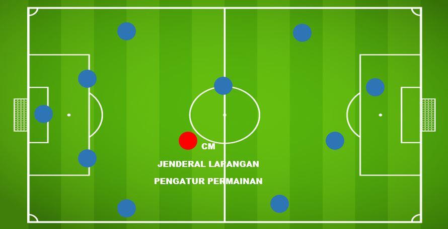 LEWATI BATAS KEHIDUPAN..? INSPIRASI FT FOOTBALL (11 ASPECT, A FEW MINUTES)