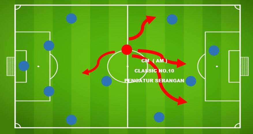 LEWATI BATAS KEHIDUPAN..? INSPIRASI FT FOOTBALL (11 ASPECT, A FEW MINUTES)