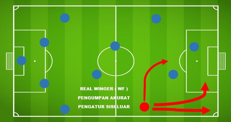 LEWATI BATAS KEHIDUPAN..? INSPIRASI FT FOOTBALL (11 ASPECT, A FEW MINUTES)