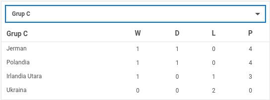 sengitnya pertandingan terakhir euro 2016 grub B dan grub C
