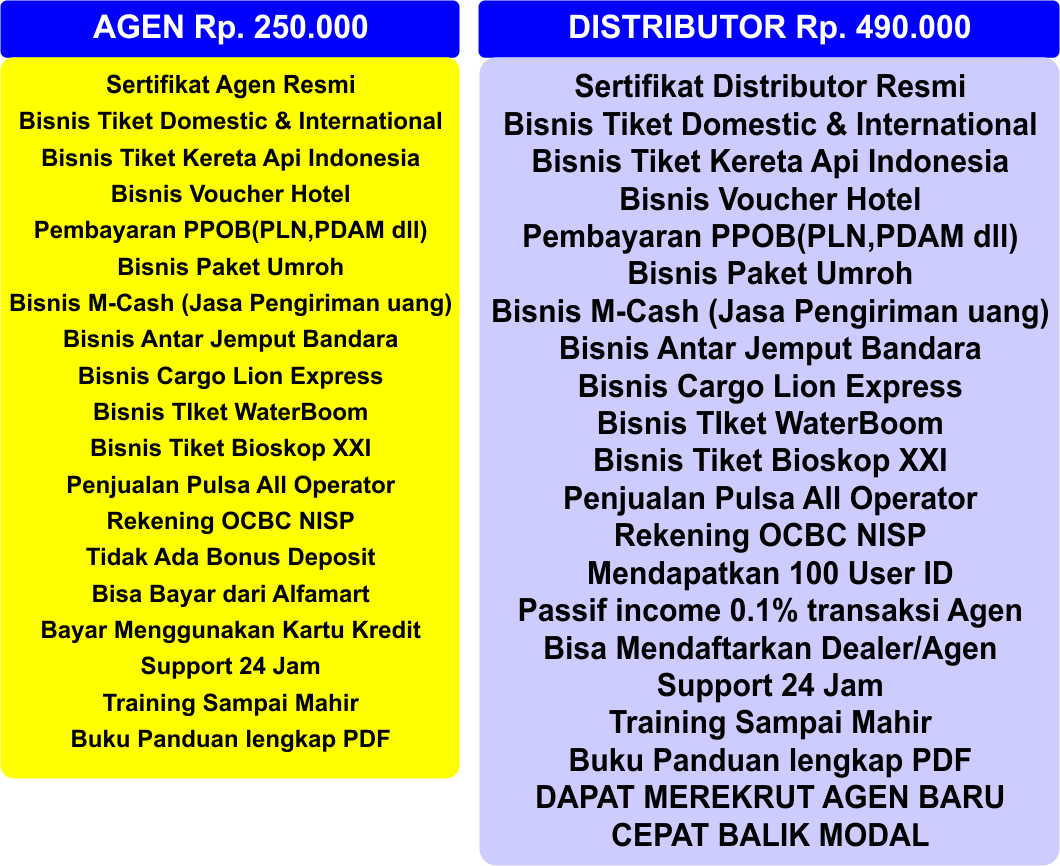 Agen Tour & travel Online