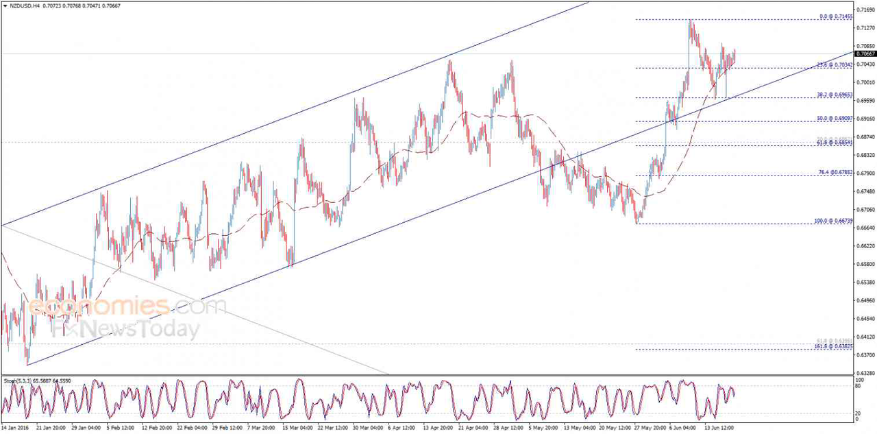 NZDUSD stabil - analisis-20.06.2016