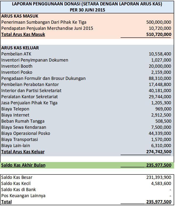 Amalia Akui Terima Rp 500 Juta Atas Nama Pribadi Hasan Nasbi Bukan Lembaga