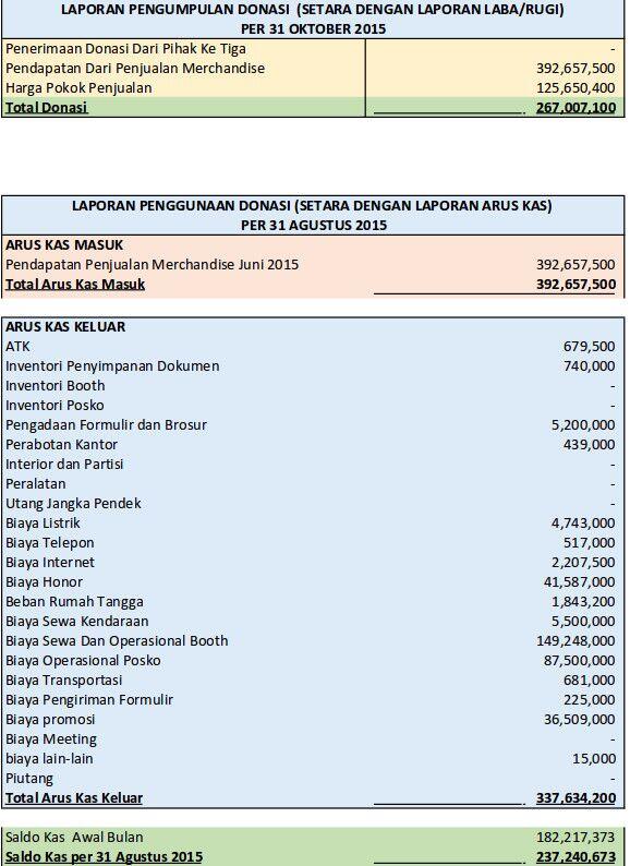 Amalia Akui Terima Rp 500 Juta Atas Nama Pribadi Hasan Nasbi Bukan Lembaga