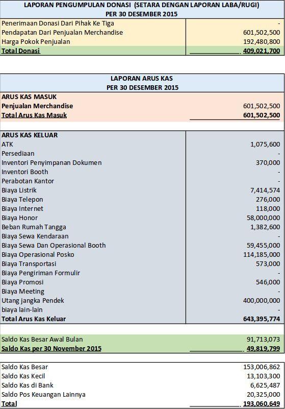 Amalia Akui Terima Rp 500 Juta Atas Nama Pribadi Hasan Nasbi Bukan Lembaga