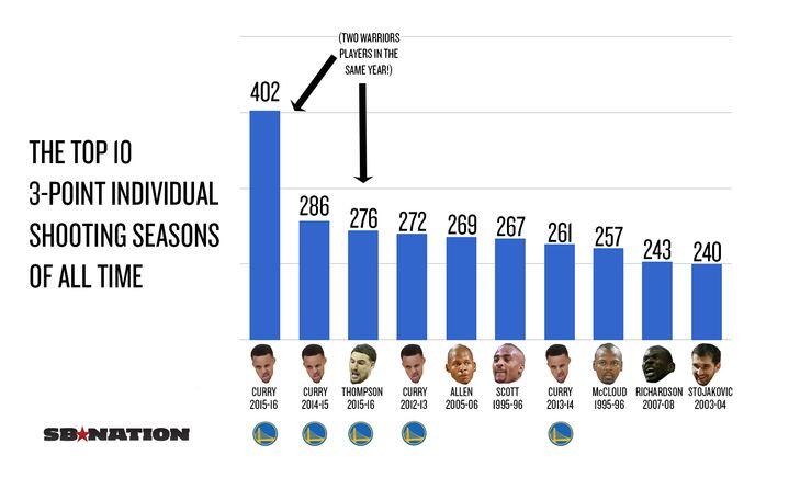 Fakta - Fakta Unik NBA 2015 - 2016 Yang Harus Kamu Ketahui