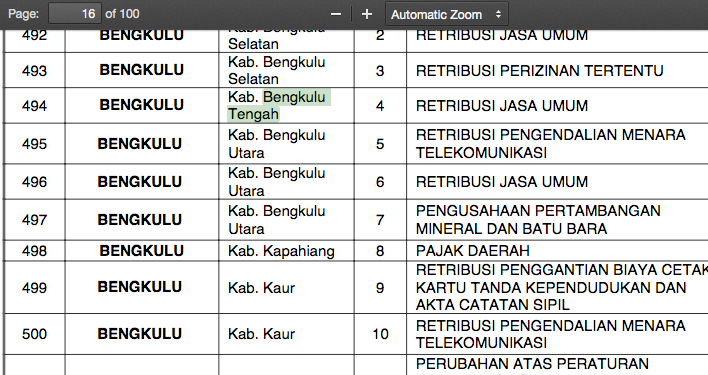 Mendagri Publikasikan 3.143 Perda yang Dicabut : Mana Perda Syariah Nya ???