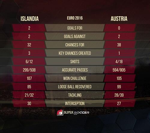 Duel Penentuan Nasib Islandia vs Austria