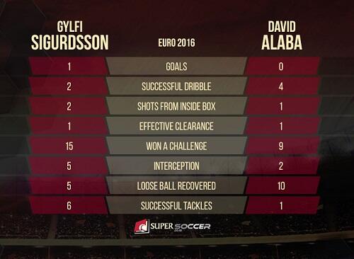 Duel Penentuan Nasib Islandia vs Austria