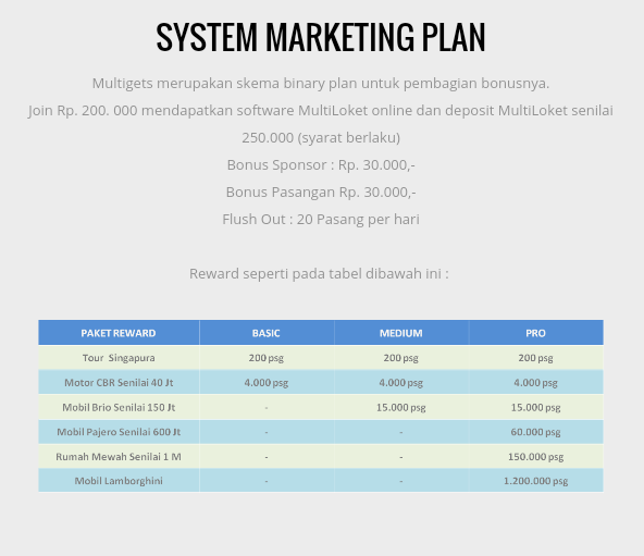 MULTIGETS.COM BARU START HARI INI